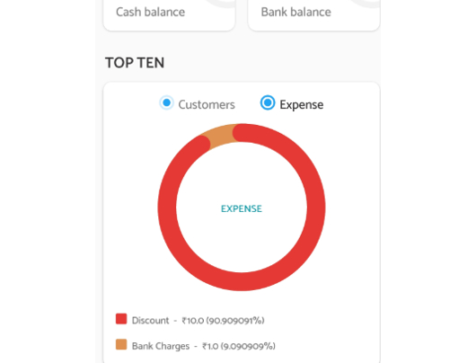 Mobile App Interactive Graph