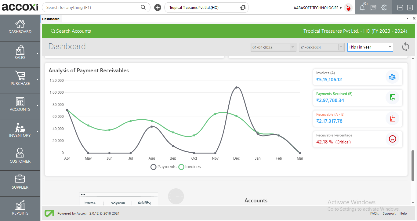 Analysis Of Payment Receivables