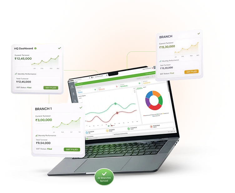 Multi Branching Feature Image Accoxi