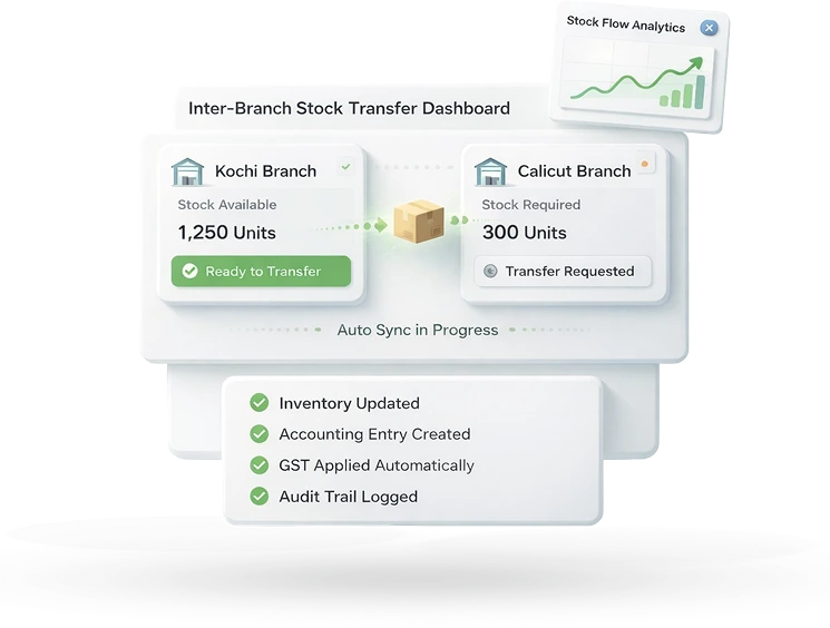 Stock Transfer Feature Image Accoxi